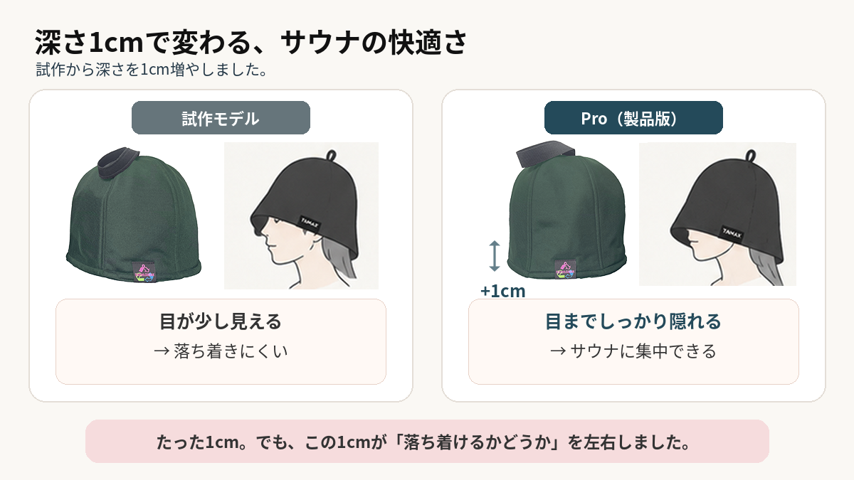 プロトタイプと深さを1cm増やした現行サウナふわっとProの比較